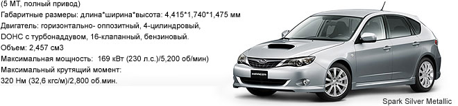 Impreza WRX